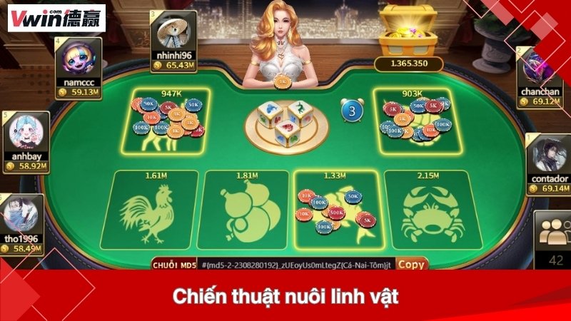 Chiến thuật nuôi linh vật