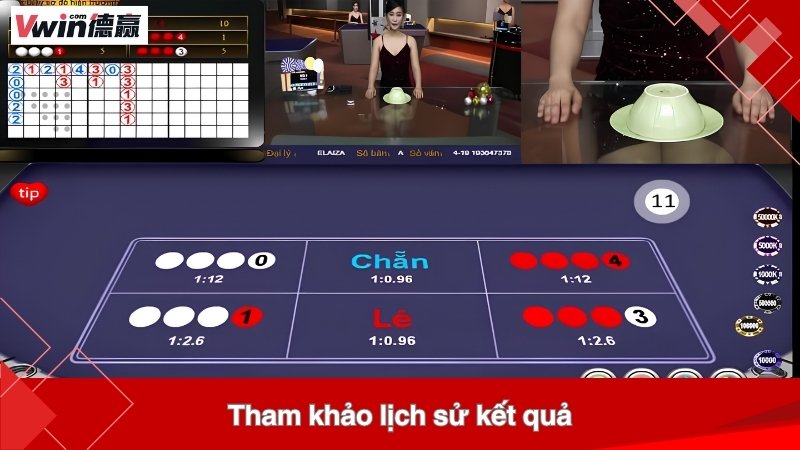 Tham khảo lịch sử kết quả